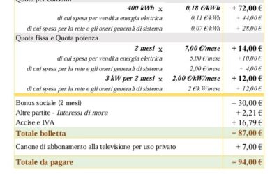 Energia, Udicon: “Tra un anno la nuova bolletta 2.0. più semplice e chiara anche grazie al nostro lavoro”